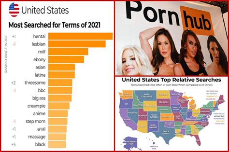 porn hub american|American Porn Videos 